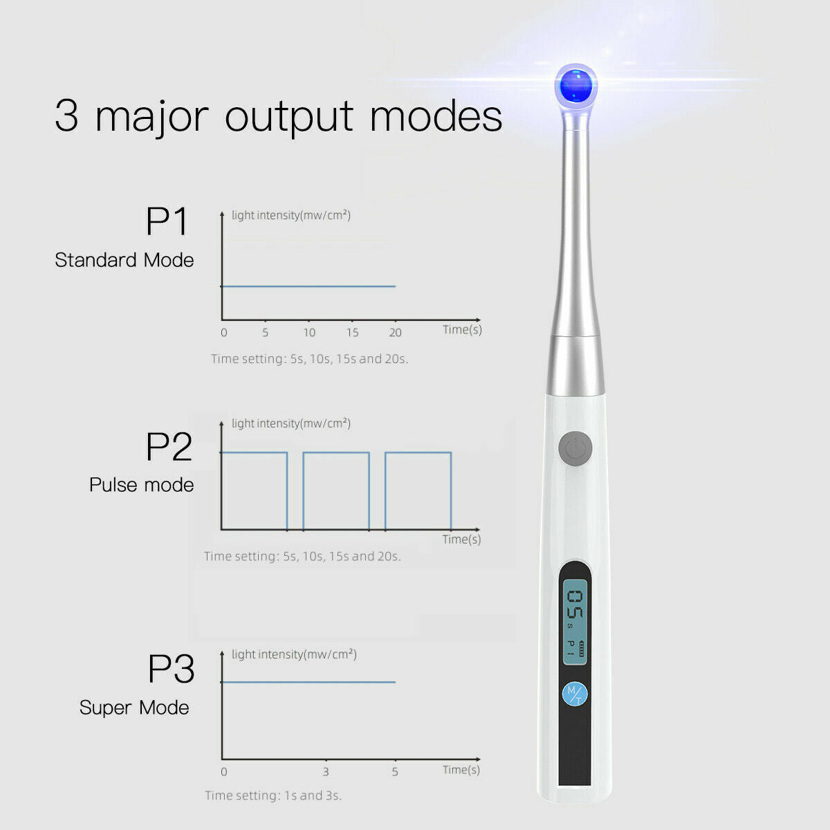 Interface showing 3 versatile curing modes (Standard, Boost, Soft) for different procedures.